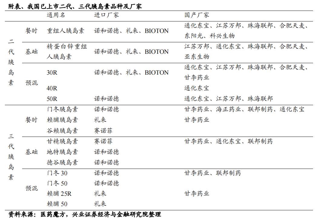 资讯7-2