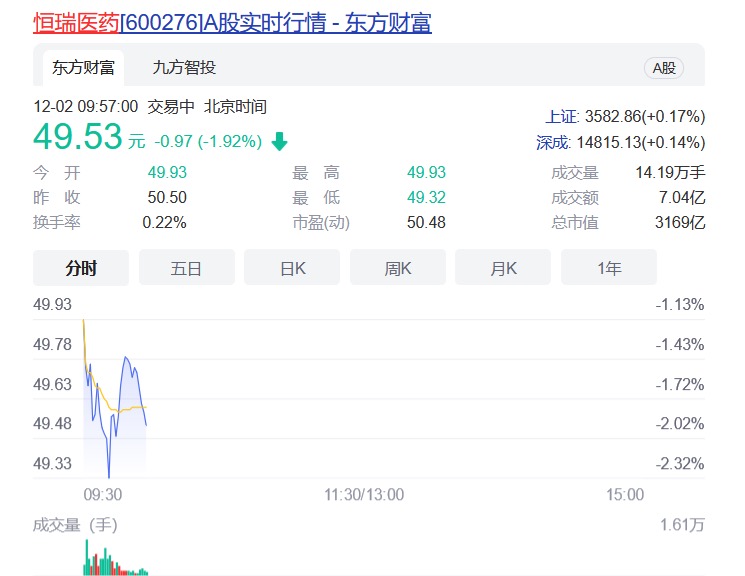 资讯2-3