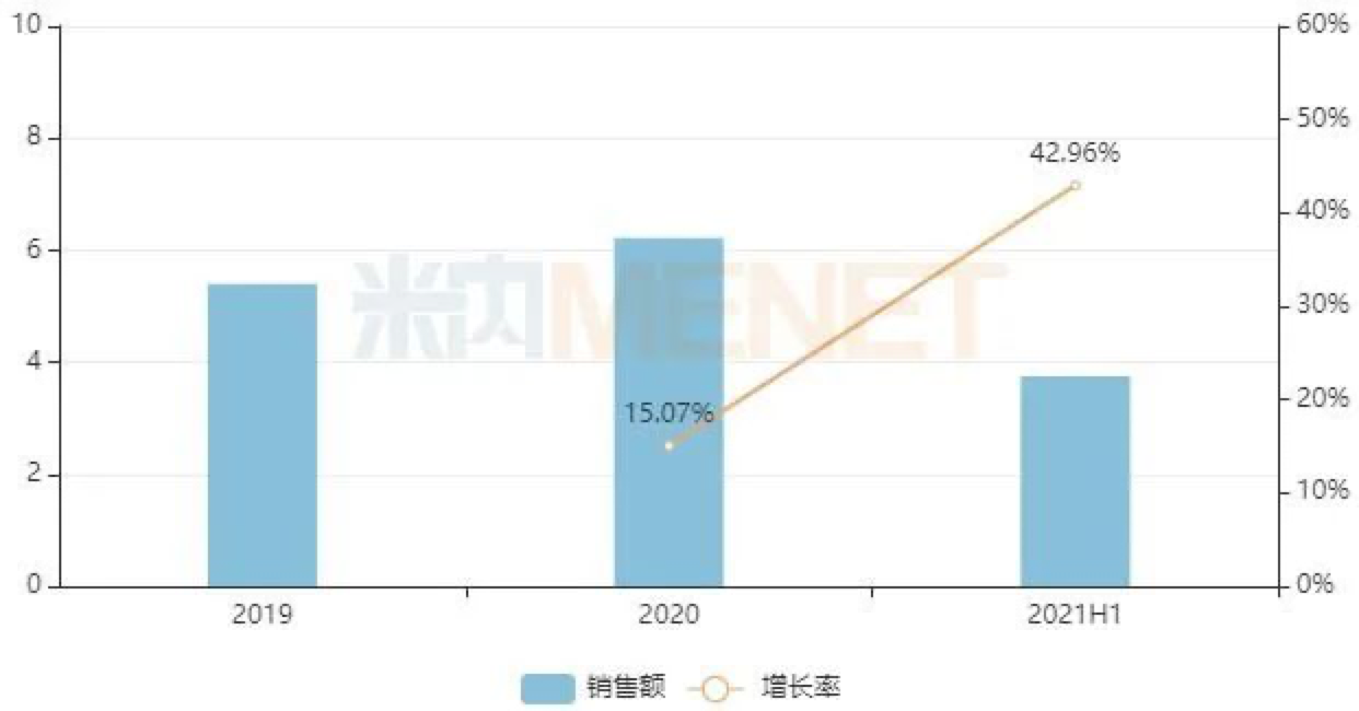 资讯1-2