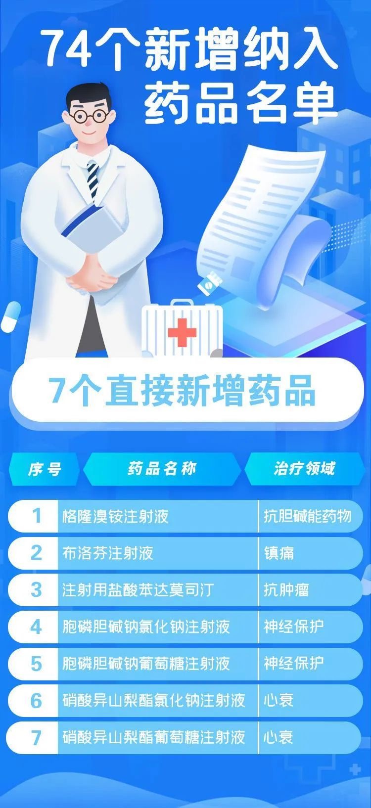 资讯3-2