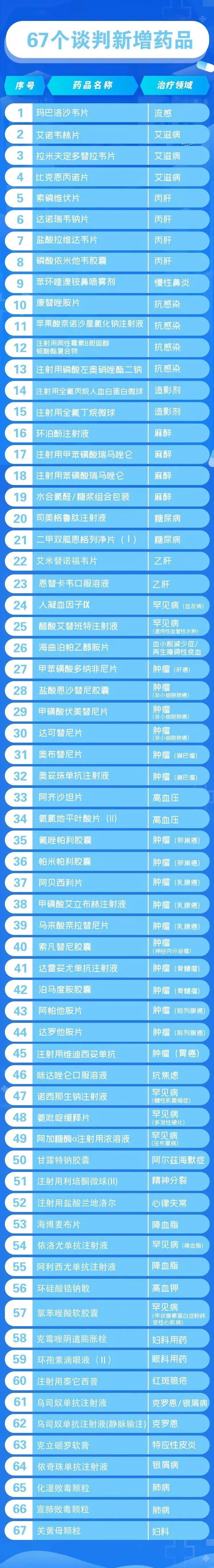 资讯3-3