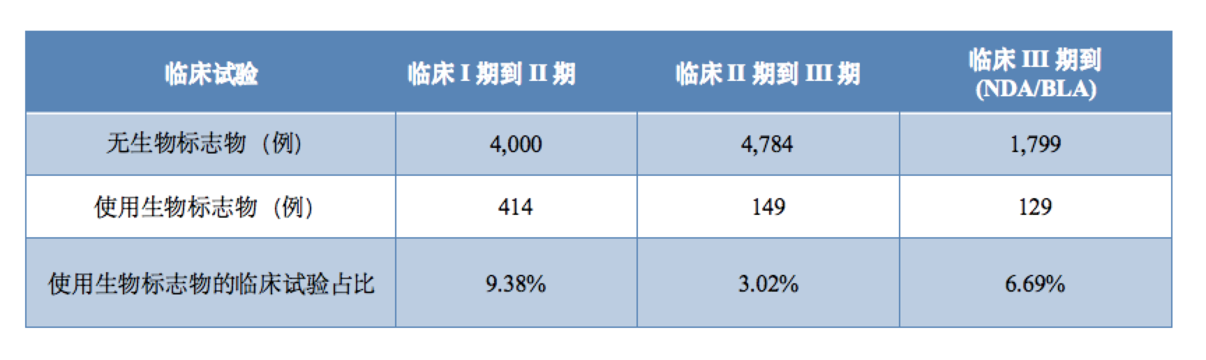 资讯2-2