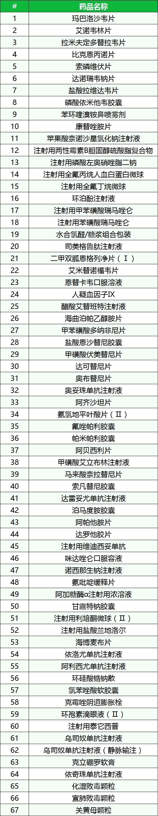 资讯7-2
