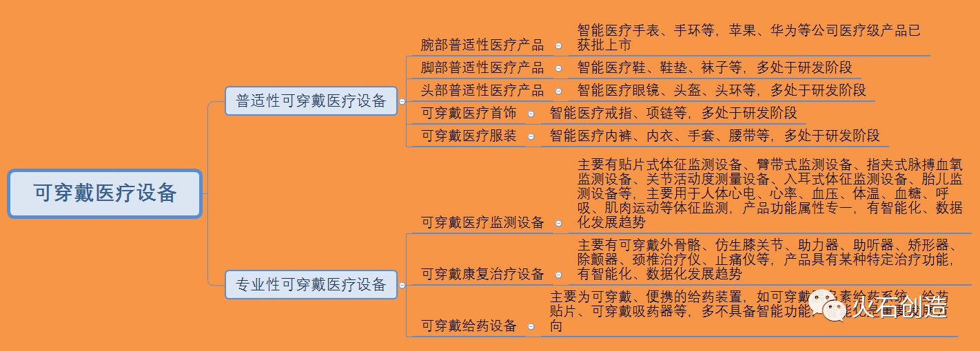 资讯4-1