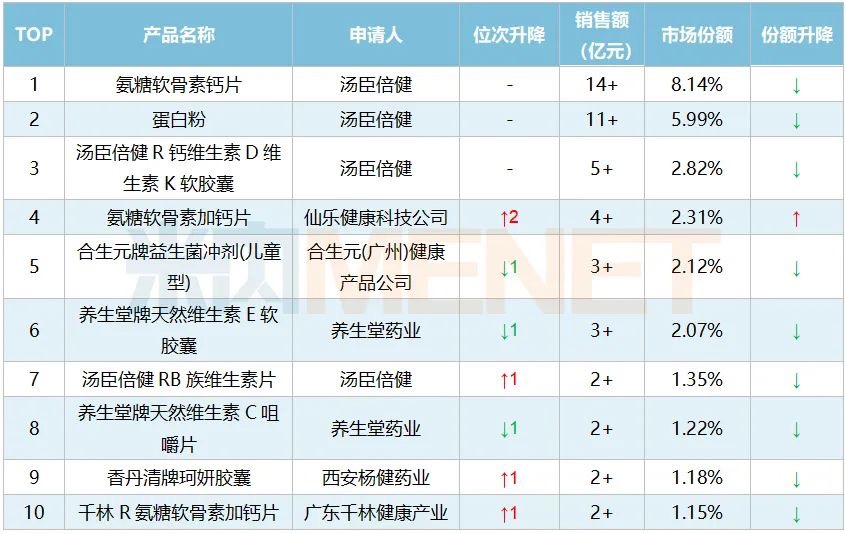 资讯2-2