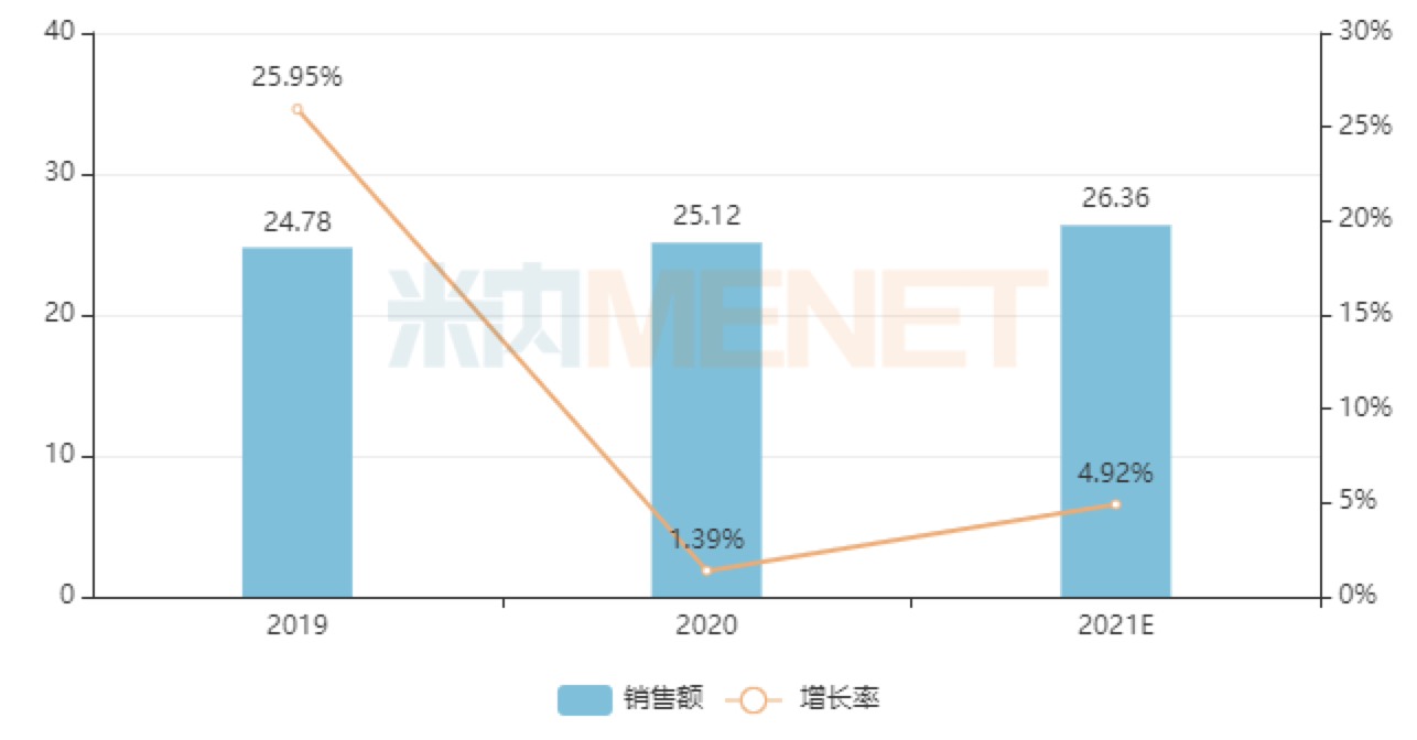 资讯2-3