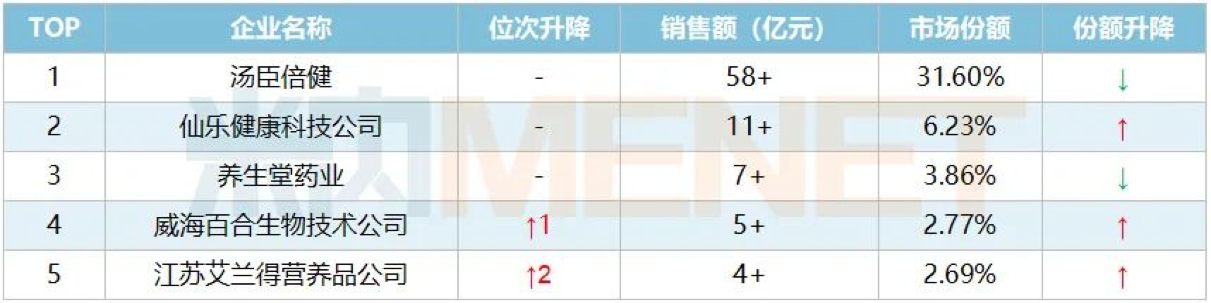 资讯2-5