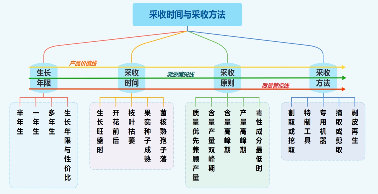 资讯7-1
