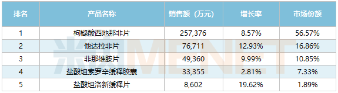 资讯2-3