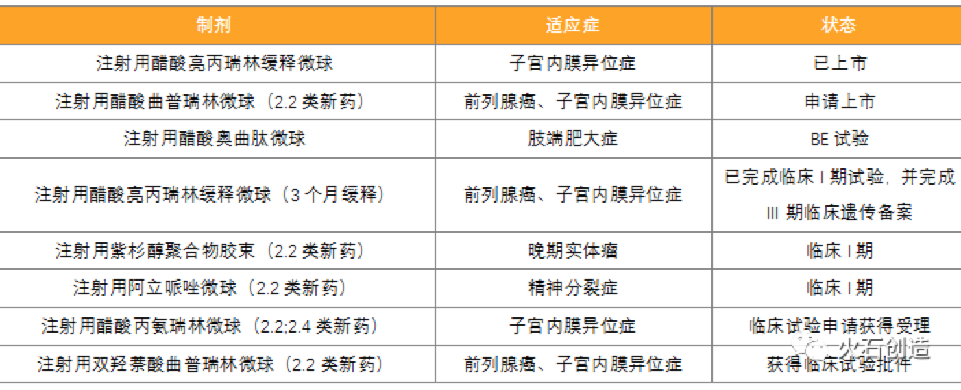 资讯3-5