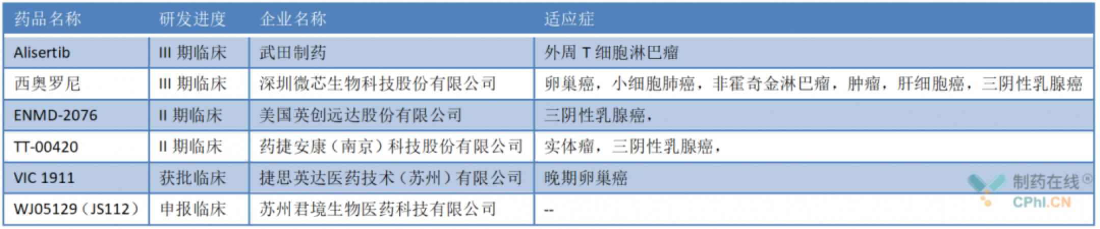 资讯4-1