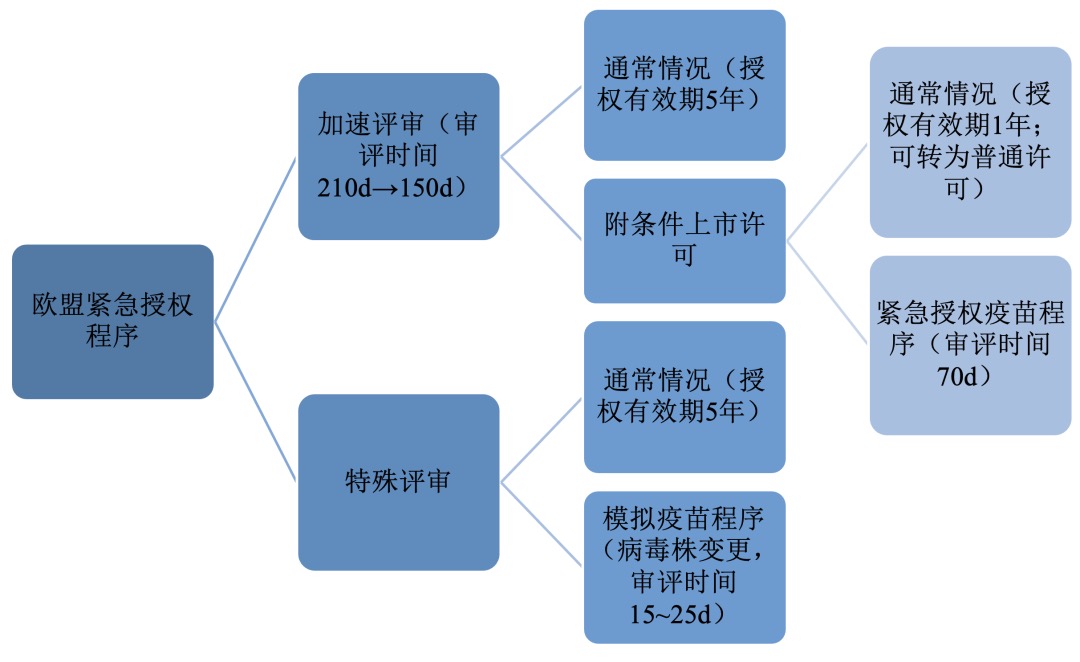 资讯5-2