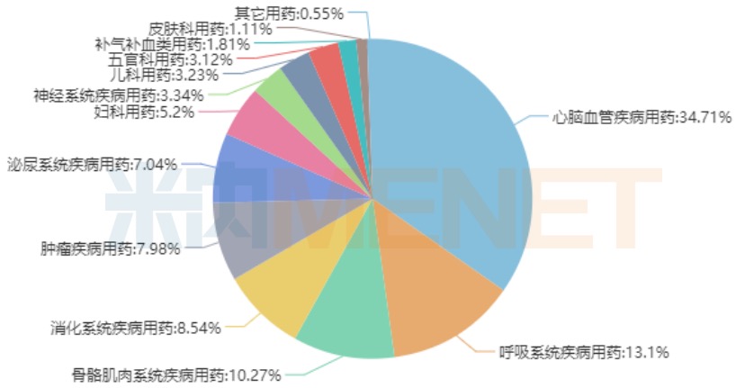 资讯2-2