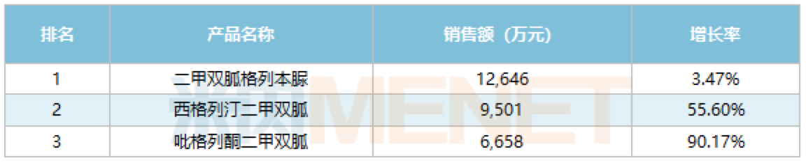 资讯3-3