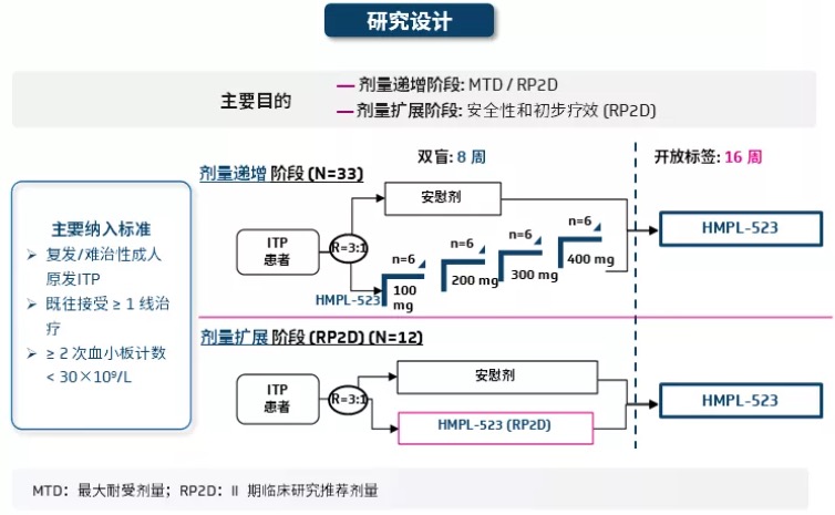 资讯4-2