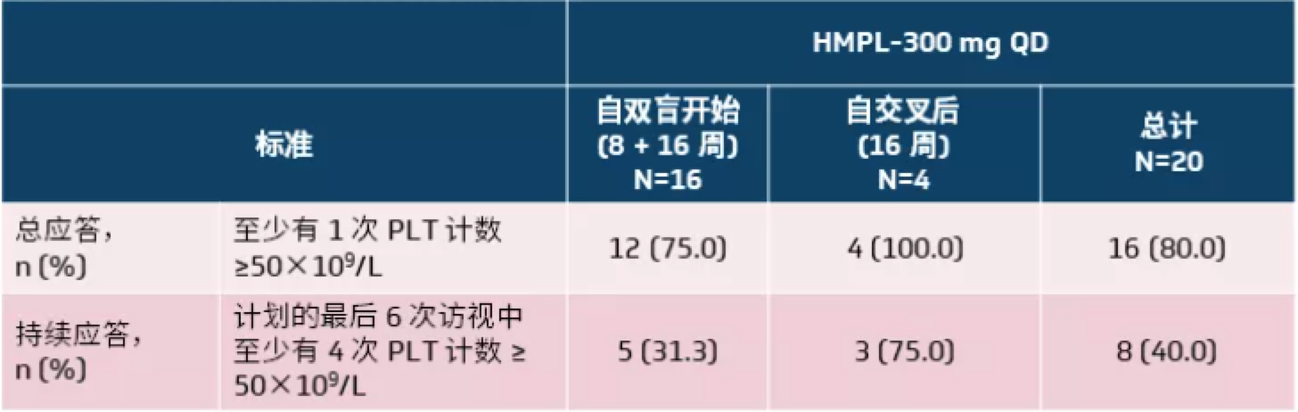资讯4-3