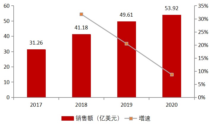 资讯5-4