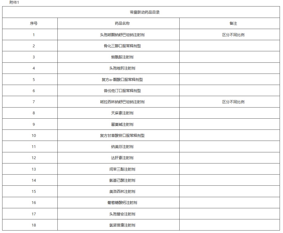 资讯6-1