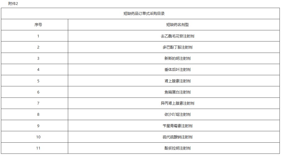 资讯6-2