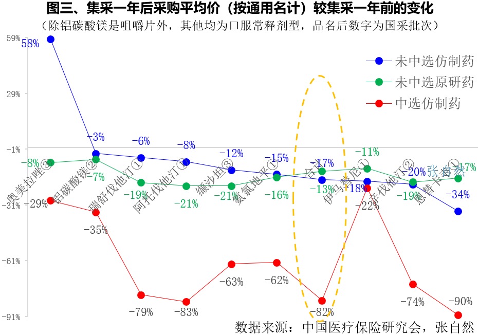 资讯8-3