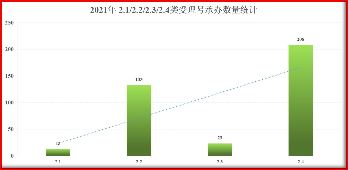 资讯1-3