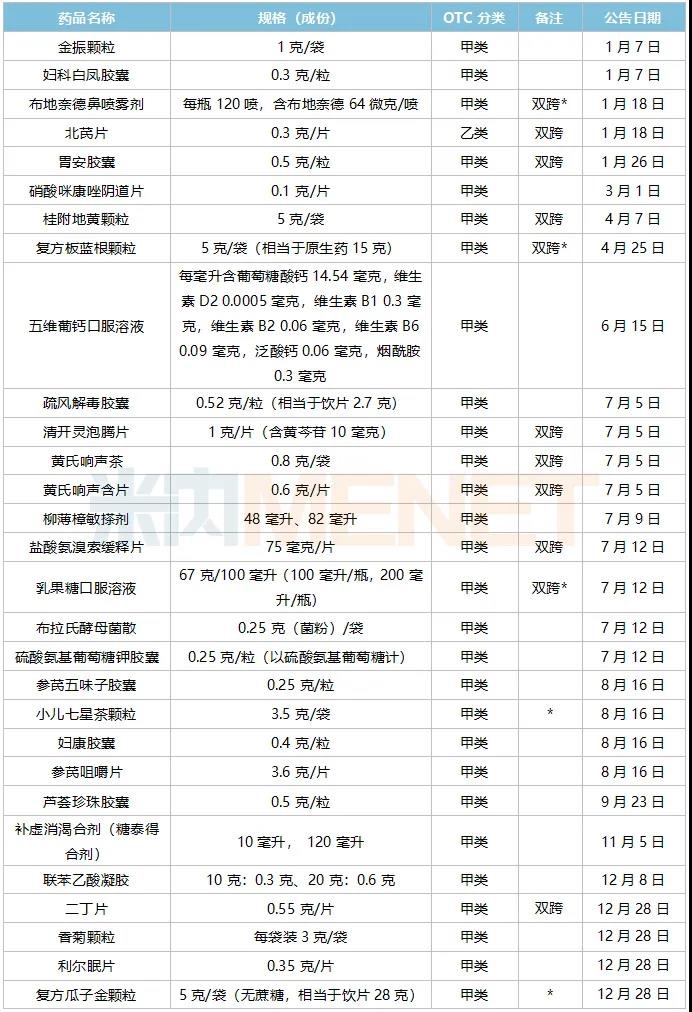 资讯2-7