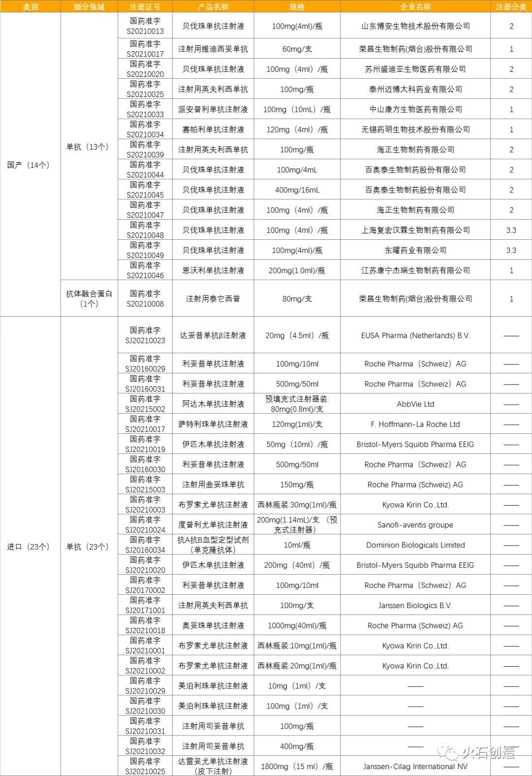 资讯1-7
