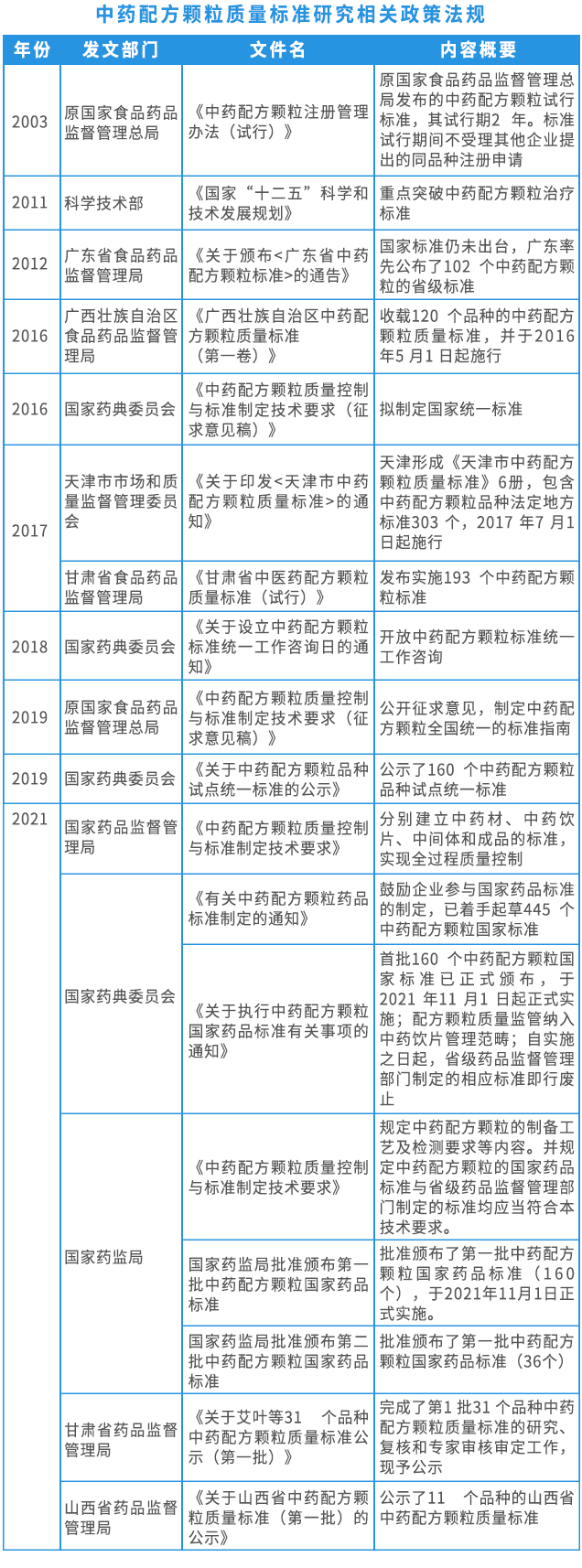 1-3