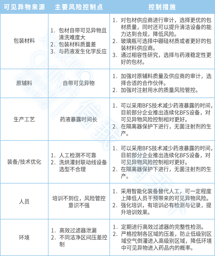 1-4