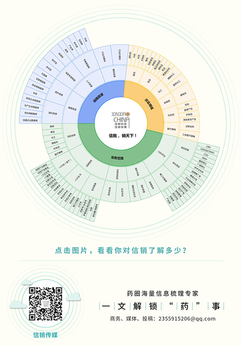 信销业务构成图